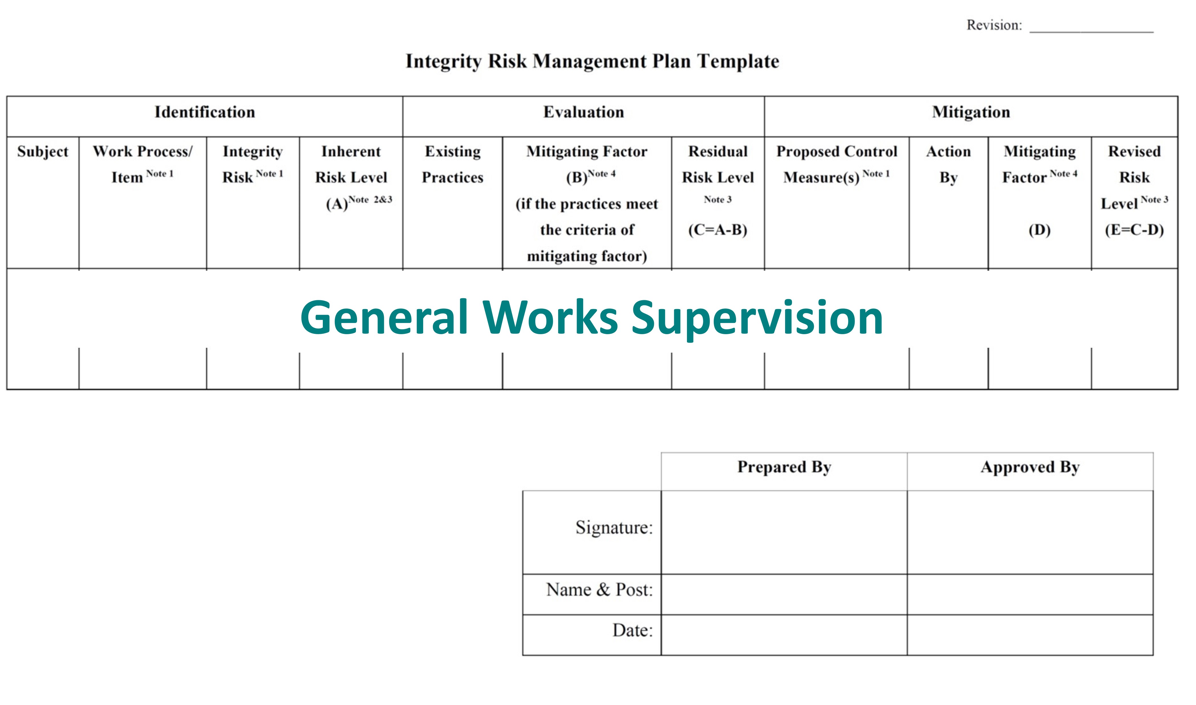 Integrity Risk Management on General Works Supervision