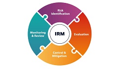 Integrity Risk Management on Construction of Prefabricated Work outside Hong Kong (For Contractors / Factory Operators)