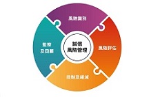 於香港境外進行預製組件工程的誠信風險管理（適用於承建商／廠房營運者）