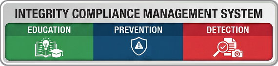 INTEGRITY COMPLIANCE MANAGEMENT SYSTEM